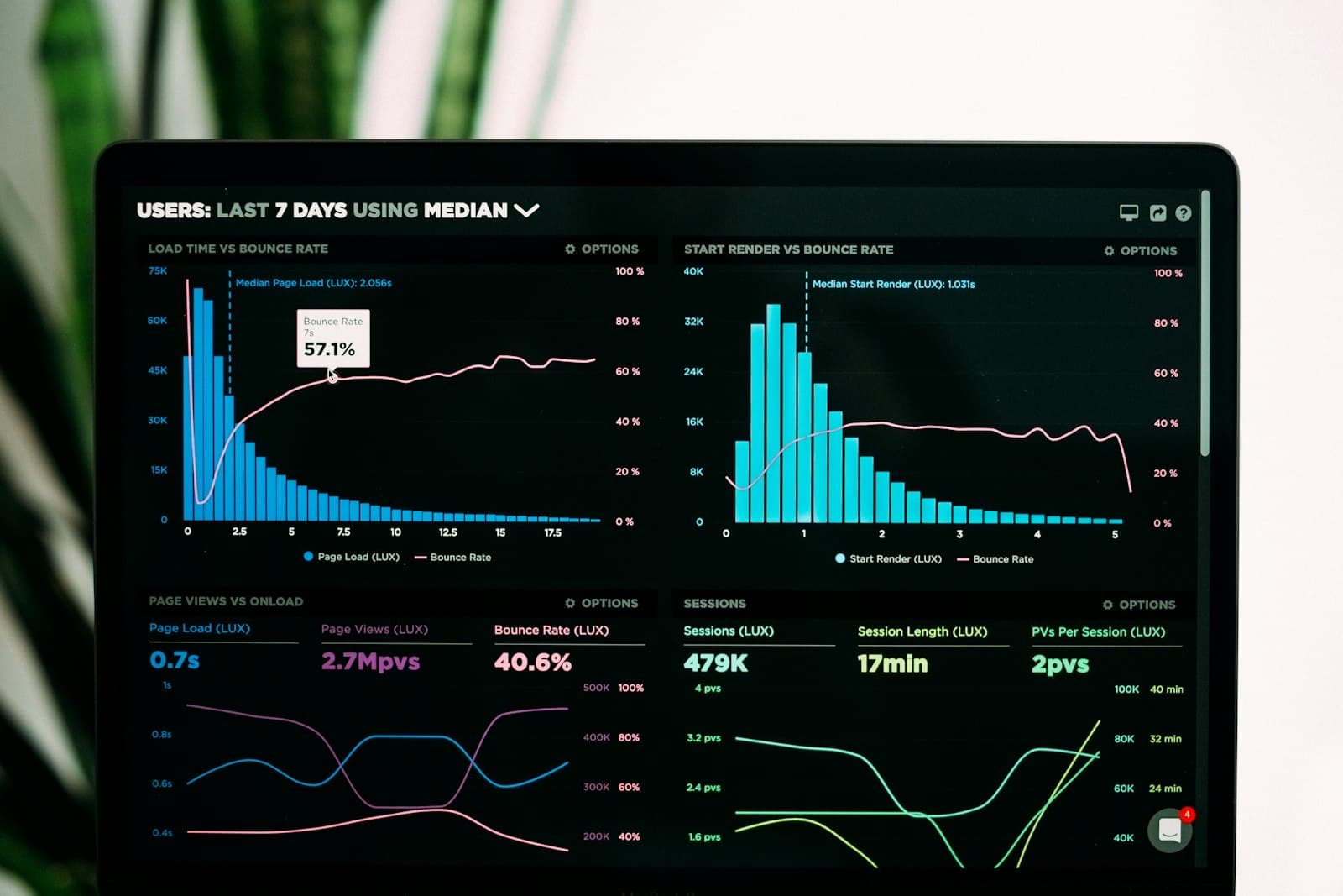 Analytics and insight showing Synottic thinking in practice